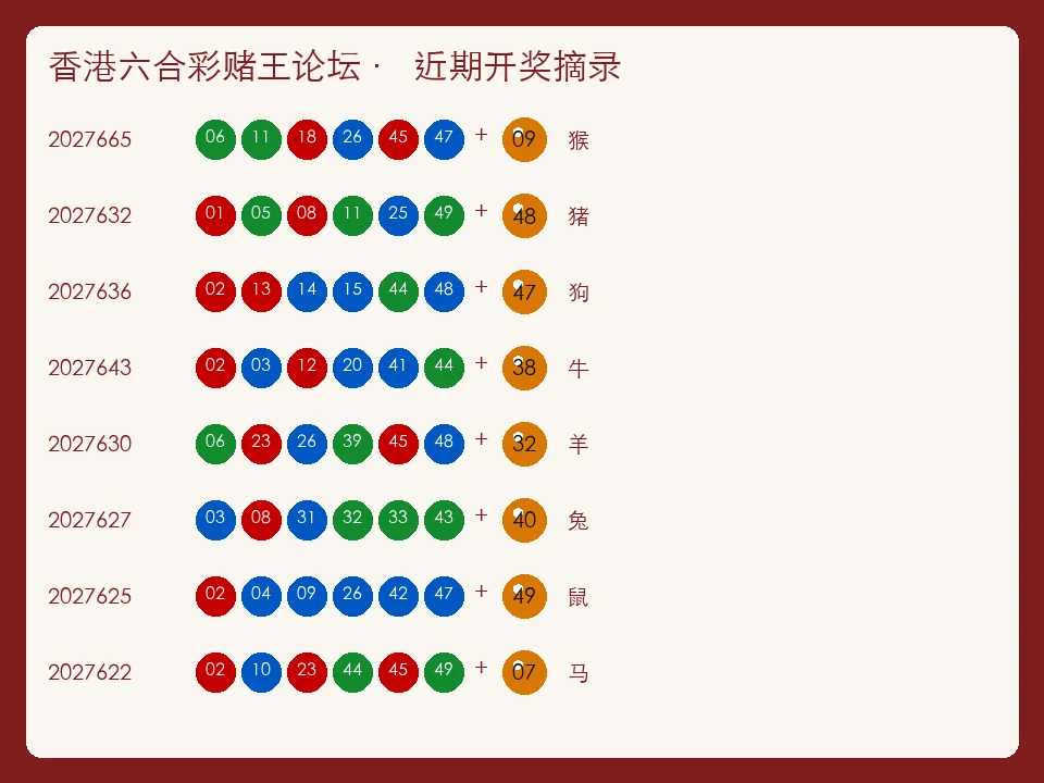 香港六合彩赌王论坛往期板